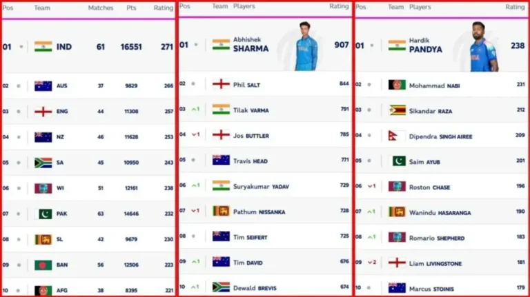 ICC Cricket Rankings